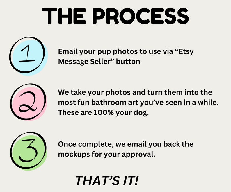 the process for ordering