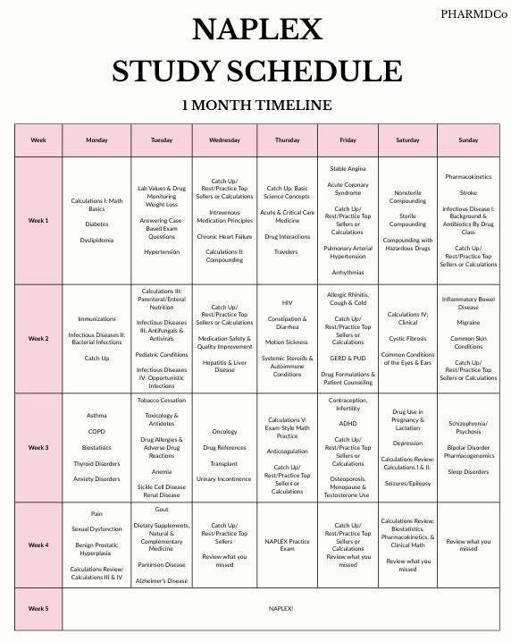 NAPLEX 2025 Uworld Study Schedule | 1, 2 & 3 Month Study Plans for ...