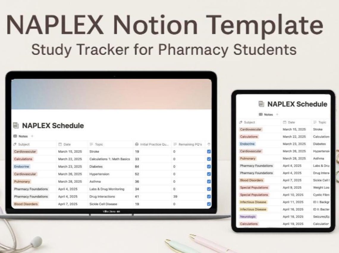 NAPLEX 2025 Notion Template, Notion Exam Prep, Pharmacy Study Guide ...