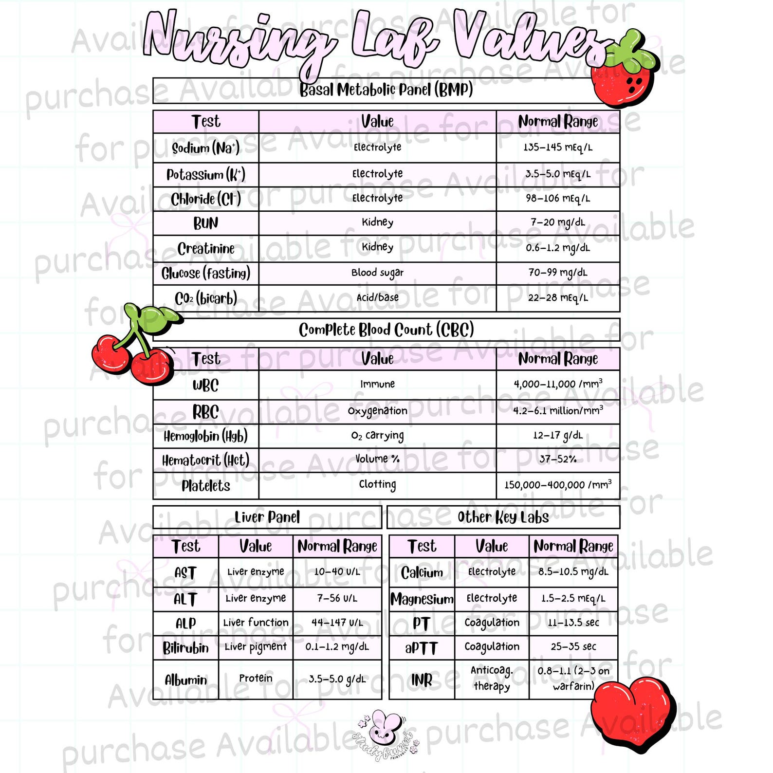 Nursing Lab Values Cheat Sheet | Printable Nursing Student Reference ...