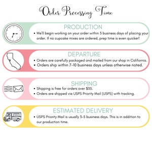 a poster with instructions on how to order from a store