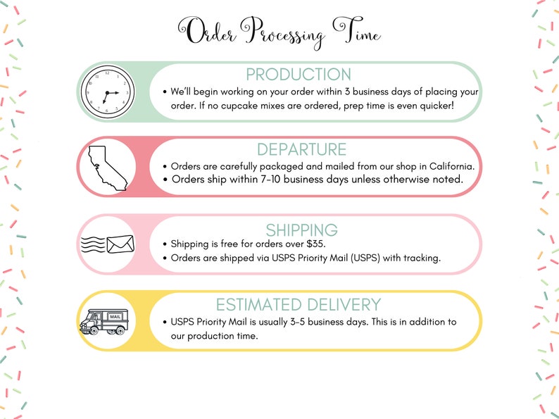 a poster with instructions on how to order from a store
