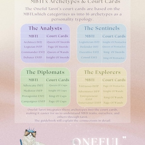 May include: A pink and white illustrated guide to the Oneful Tarot, a Hong Kong-based tarot deck that uses MBTI personality types to categorize 16 archetypes. The guidebook features a cat illustration holding a wand.