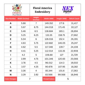 Pode incluir: Uma tabela detalhada de designs "Floral America Embroidery", listando n&uacute;meros de tamanho, dimens&otilde;es em polegadas e mm e contagens de pontos. A tabela inclui 14 tamanhos, com larguras variando de 83,566 mm a 149,352 mm (3,29 a 5,88 polegadas).