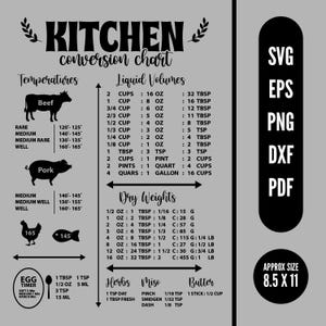 Può includere: Un grafico di conversione da cucina grigio con testo nero, inclusi volumi di liquidi, pesi secchi e conversioni di temperatura per manzo e maiale. Include un timer per uova e dimensioni approssimative di 21,6 x 27,9 cm.