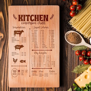 May include: Wooden kitchen conversion chart with text and illustrations. Includes liquid volume, dry weight, and temperature conversions. Features a section for herbs, mise, and butter measurements. The chart is surrounded by cooking ingredients.