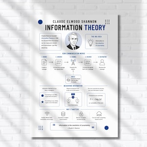 May include: An educational poster titled Claude Elwood Shannon Information Theory. It features a portrait of Shannon, a diagram explaining how communication works, sections on measuring information, and why it matters with icons and text.