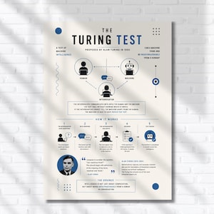 Peut inclure: Une affiche infographique verticale intitulée The Turing Test, présentant un diagramme d'interaction homme-machine, un guide étape par étape, un portrait d'Alan Turing et du texte explicatif en bleu et noir sur un fond beige clair.