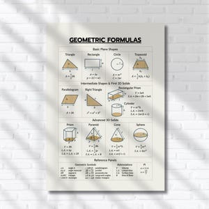 May include: A white educational poster titled GEOMETRIC FORMULAS featuring black text and diagrams of shapes including triangles, rectangles, circles, trapezoids, prisms, pyramids, cones, and spheres with their corresponding mathematical formulas and symbols.