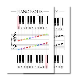 Poster con note di pianoforte per principianti - Tabella di teoria musicale stampabile per bambini e adulti - Guida alle chiavi di violino e di basso per insegnanti