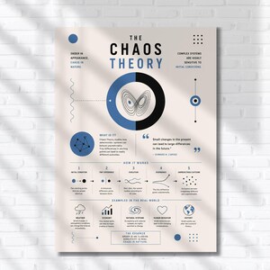 Könnte beinhalten: Ein beigefarbenes Lehrplakat mit dem Titel The Chaos Theory, das eine zentrale blau-schwarze Schmetterlingsgrafik, Diagramme zur Erklärung komplexer Systeme und Text zur Funktionsweise der Chaostheorie mit Beispielen wie Wetter und Wirtschaft enthält.