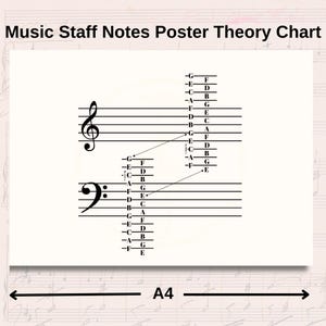 Klaviernoten Diagramm für Anfänger - Violinschlüssel und Bassschlüssel Referenzblatt - Druckbarer PDF Musikführer für Schüler & Lehrer
