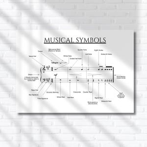 Könnte beinhalten: Ein weißes Poster mit dem Titel "MUSICAL SYMBOLS" mit schwarzem Text und Illustrationen. Das Poster zeigt Elemente der Notenschrift, darunter Noten, Pausen, Schlüssel und dynamische Markierungen. Das Tempo ist mit Allegro (♩ = 120) angegeben.