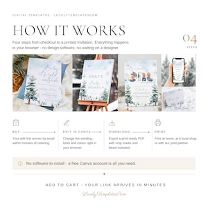Op de afbeelding: Een instructieve afbeelding met de titel HOW IT WORKS die vier stappen voor digitale sjablonen beschrijft. Het bevat afbeeldingen van winterse uitnodigingen met sneeuwvlokken en dennenbomen, een smartphone en iconen voor kopen, bewerken, downloaden en printen.