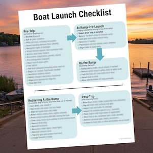 May include: A white paper titled "Boat Launch Checklist" with blue highlighted sections. The checklist includes pre-trip, at ramp pre-launch, on the ramp, retrieving at the ramp, and post-trip steps for boaters.