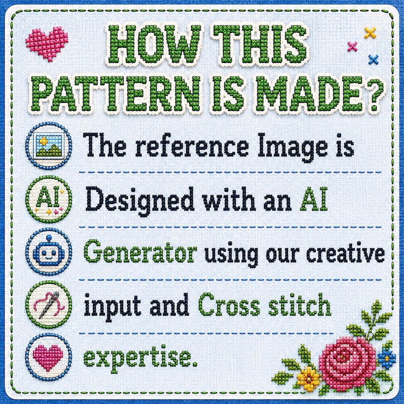 May include: A square fabric sign with a light blue background and a stitched border. The text reads: HOW THIS PATTERN IS MADE? The reference Image is Designed with an AI Generator using our creative input and Cross stitch expertise. Includes icons.