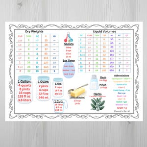 Kitchen Conversion magnetic chart for refrigerator, large easier to see chart, kitchen measurements, cooking conversion chart, wedding gift