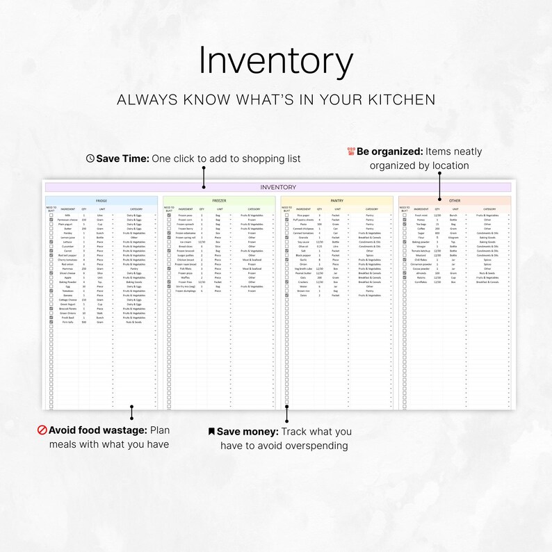 Może przedstawiać: Lista kontrolna inwentarza kuchennego z tytułem "Inventory" i hasłem "ALWAYS KNOW WHAT'S IN YOUR KITCHEN". Lista kontrolna jest podzielona na sekcje: Lod&oacute;wka, Zamrażarka, Artykuły spożywcze, Spiżarnia i Inne. Zawiera wskaz&oacute;wki dotyczące oszczędzania czasu, organizacji, unikania marnowania żywności i oszczędzania pieniędzy.