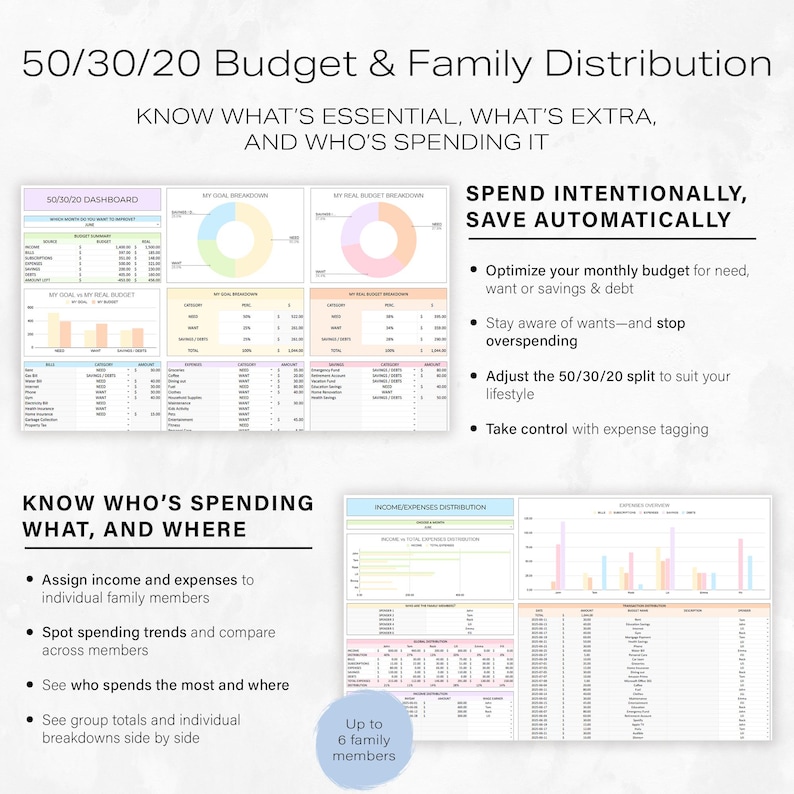 May include: A digital financial planning template titled "50/30/20 Budget & Family Distribution." The image features charts, graphs, and text detailing budget management, expense tracking, and family spending analysis. The text includes "Spend Intentionally, Save Automatically."