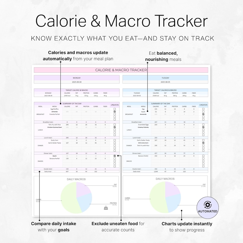 Może przedstawiać: Biały tracker kalorii i makro z tekstem "Calorie & Macro Tracker" i "Wiedz dokładnie, co jesz - i trzymaj się planu". Tracker zawiera sekcje dotyczące dziennego spożycia, wykres&oacute;w i planowania posiłk&oacute;w.