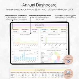 May include: A digital dashboard showing financial information, including income, expenses, and savings. The screen displays charts and graphs illustrating financial trends, with the text "Annual Dashboard" and "Understand Your Finances Without Digging Through Data."