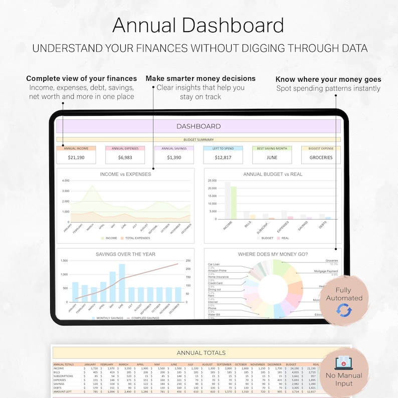 May include: A digital dashboard showing financial information, including income, expenses, and savings. The screen displays charts and graphs illustrating financial trends, with the text "Annual Dashboard" and "Understand Your Finances Without Digging Through Data."