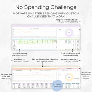 May include: A digital financial planning tool titled "No Spending Challenge." The image displays charts and graphs for tracking spending habits, with the text "MOTIVATE SMARTER SPENDING WITH CUSTOM CHALLENGES THAT WORK."