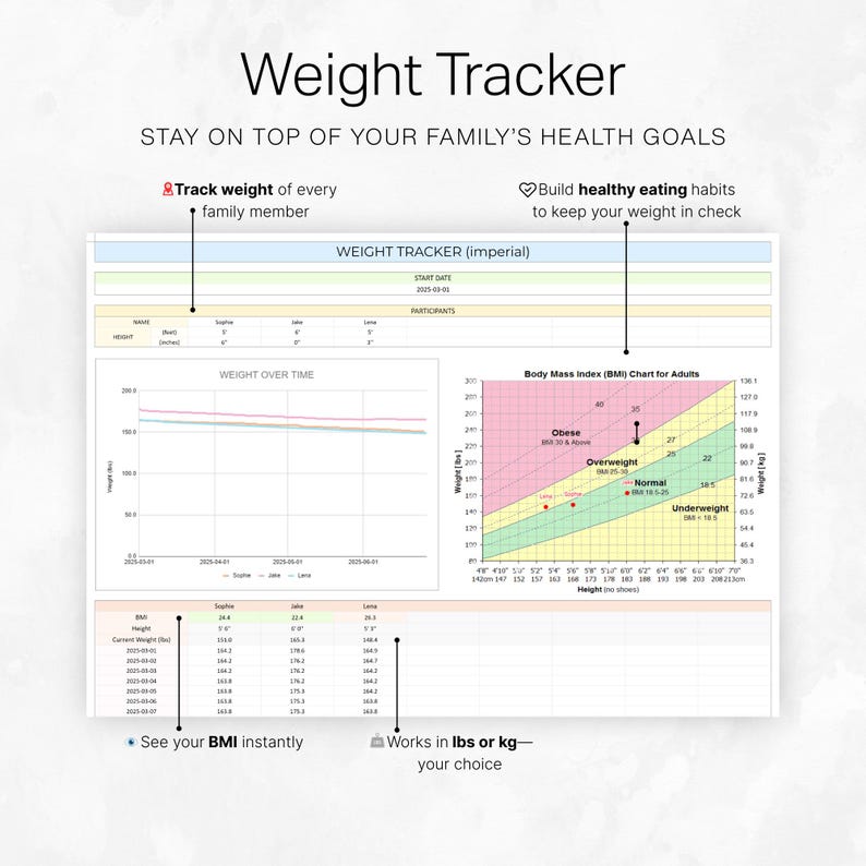 Może przedstawiać: Wykres śledzenia wagi z tytułem "Weight Tracker" i tekstem "Bądź na bieżąco z celami zdrowotnymi swojej rodziny". Wykres zawiera sekcje do śledzenia wagi, BMI i wykres BMI. Działa w kg.