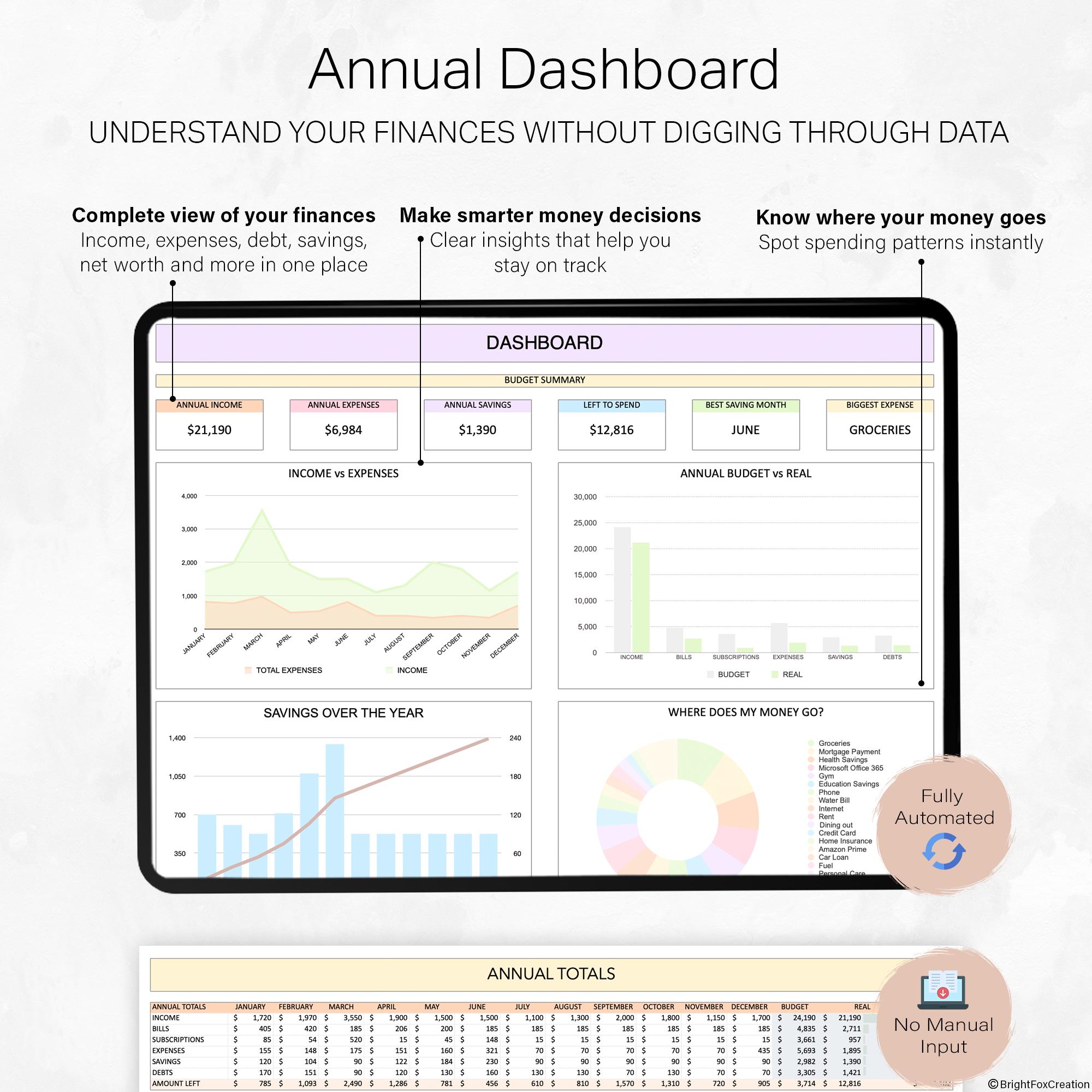Apple Numbers Annual Budget Planner Spreadsheet for Mac iPhone iPad ...