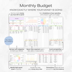 May include: A digital monthly budget planner titled "Monthly Budget". It features charts and tables for financial tracking. Text highlights include setting categories, avoiding overspending, and real-time balance. The planner is designed to help users manage their finances.