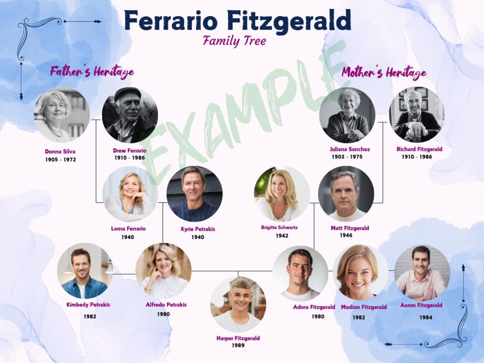 Printable Family Tree Chart | Canva Editable Pedigree Template ...