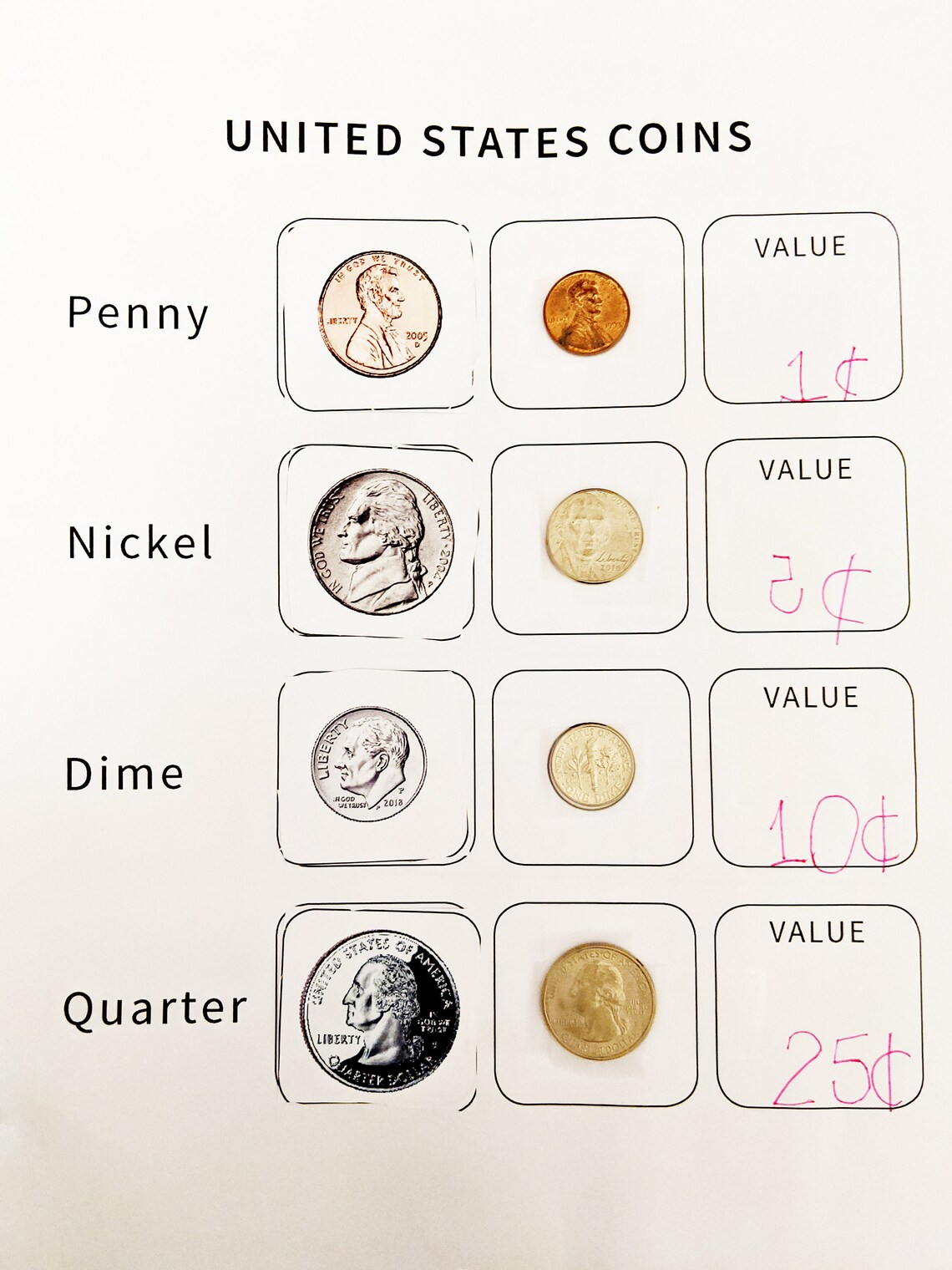 United States Coins Worksheet Quarter Nickel Dime Penny Etsy UK