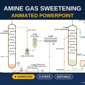 May include: An animated PowerPoint presentation slide titled AMINE GAS SWEETENING. The diagram illustrates a chemical process with components labeled C-101 Amine absorber, C-102 Amine regenerator, F-101 Amine filter, P-102 Lean amine pump, and E-103 Lean amine cooler.