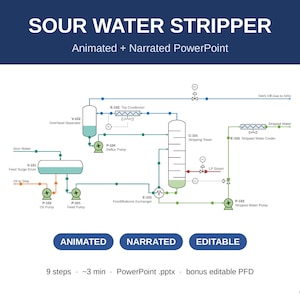 May include: A technical process flow diagram titled SOUR WATER STRIPPER, featuring an animated and narrated PowerPoint presentation. The schematic illustrates industrial components like the stripping tower, pumps, and heat exchangers with labels.