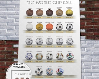 World Cup Soccer Ball Evolution Poster Football Wall Decor History Print Gift for Fans