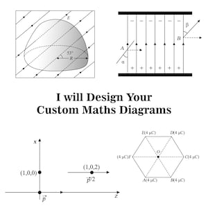 Könnte beinhalten: Eine Sammlung mathematischer Diagramme, darunter eine 3D-Form mit beschrifteten Winkeln und Linien, eine Illustration eines Plattenkondensators und eine Koordinatenebene mit Vektoren. Der Text lautet "I will Design Your Custom Maths Diagrams."