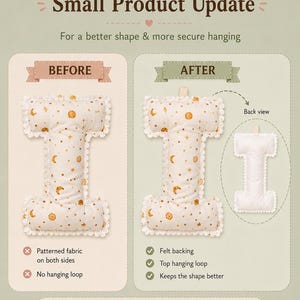 Op de afbeelding: Een infographic getiteld Small Product Update met een kussen in de vorm van de letter I. De voor-versie heeft aan beide kanten bedrukte stof zonder lus. De na-versie heeft een witte vilt achterkant en een lus om op te hangen.
