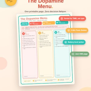 Könnte beinhalten: Ein druckbares Dopamine Menu Dokument für das ADHS-Gehirn mit drei Spalten, unterteilt in Zeitintervalle von 5, 15 und 30 Minuten. Die Seite enthält einen 2-Minuten-Panikknopf-Bereich, einen Batterie-Level-Wähler und eine Anleitung.