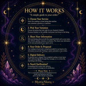 May include: An illustrated guide titled "HOW IT WORKS" with a celestial theme. The text explains the order process for a spiritual service, including choosing a service, picking a variation, sharing information, order preparation, digital delivery, and clarification. The image features stars, moons, and crystals.