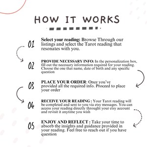 Puede incluir: Una infograf&iacute;a titulada "C&Oacute;MO FUNCIONA" con un proceso de cinco pasos. Los pasos son: seleccionar la lectura, proporcionar informaci&oacute;n, realizar el pedido, recibir la lectura y disfrutar de los conocimientos. Texto negro sobre fondo blanco.