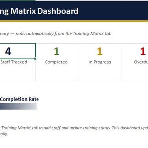 Puede incluir: Un panel de control Training Matrix que muestra un resumen en vivo con 4 Total Staff Tracked, 1 Completed, 1 In Progress y 1 Overdue. La tasa de finalizaci&oacute;n general es del 25 %. El texto incluye: Training Matrix Dashboard e instrucciones.
