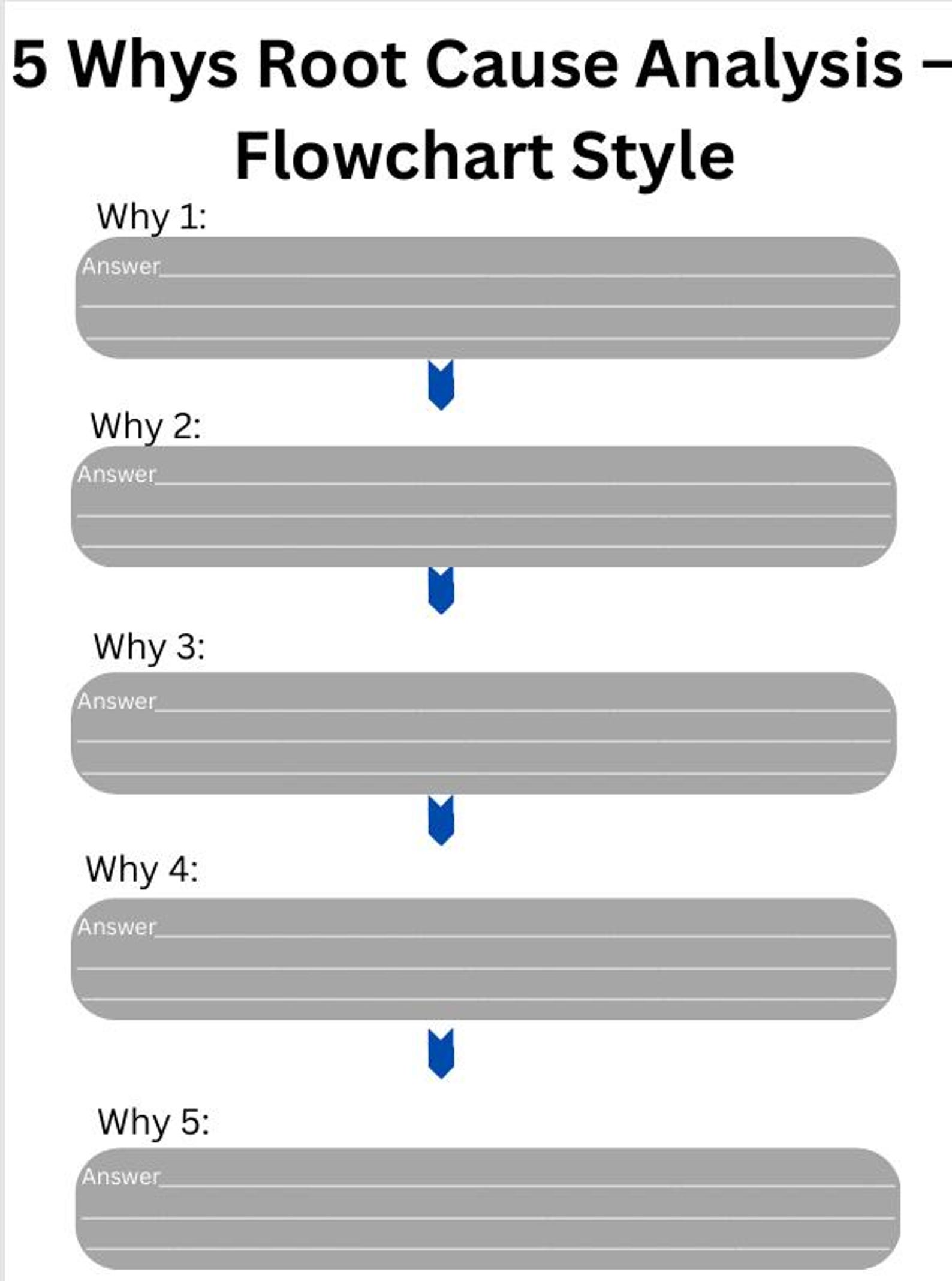 5 Whys Toolkit – Root Cause Analysis Template + Instructions (editable ...