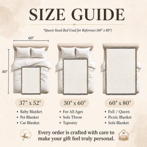 Pu&ograve; includere: Una guida alle taglie per coperte con tre coperte rettangolari su un letto matrimoniale queen size. Le etichette indicano le dimensioni di 37" x 52", 50" x 60" e 60" x 80" con suggerimenti d'uso e un'icona di cotone.