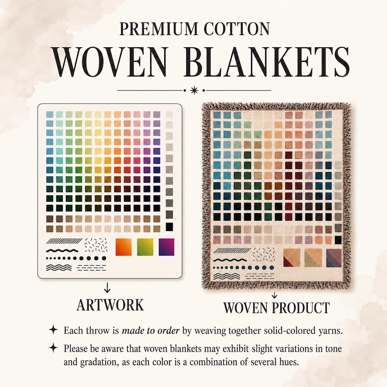 Pu&ograve; includere: Una coperta tessuta in cotone premium con una griglia di quadrati multicolori, motivi geometrici e sfumature. L'immagine confronta il design digitale con il prodotto finito, mettendo in risalto la consistenza e le variazioni di colore.