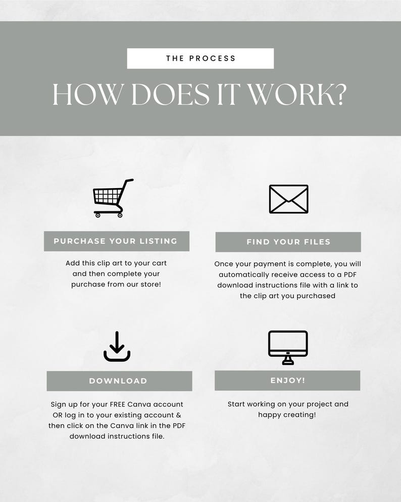 May include: A graphic with the text "THE PROCESS" and "HOW DOES IT WORK?" followed by four steps: "PURCHASE YOUR LISTING", "FIND YOUR FILES", "DOWNLOAD", and "ENJOY!". Each step includes a brief description and an icon.