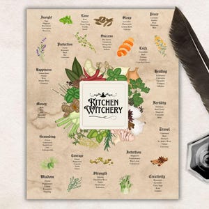 Kitchen Witchery Printable Pages | Book of Shadows Grimoire | Witchcraft Digital Download | Instant Witchy Decor