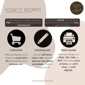 May include: Infographic with the title "HOW IT WORKS" and three steps: Purchase, Personalize, and Print/Share. Each step has a black circle with a white icon and text describing the process. The image includes the text "MODERN MADE BY NATASHA".