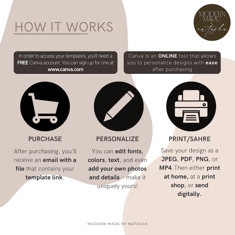May include: Infographic with the title "HOW IT WORKS" and three steps: Purchase, Personalize, and Print/Share. Each step has a black circle with a white icon and text describing the process. The image includes the text "MODERN MADE BY NATASHA".