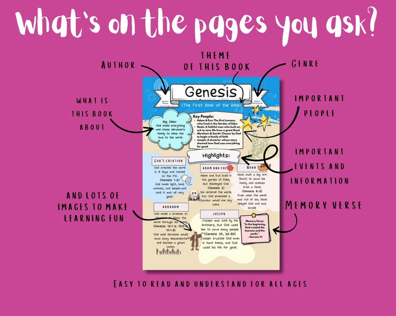 Bible Summary Cheat Sheets: Old & New Testament Study Guide (PDF ...