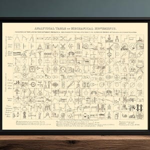 Op de afbeelding: Een ingelijste print getiteld Analytical Table of Mechanical Movements, met een raster van zwarte lijntekeningen van diverse mechanische tandwielen, hefbomen en katrollen op een crèmekleurige achtergrond, voorzien van technische labels en iconen.